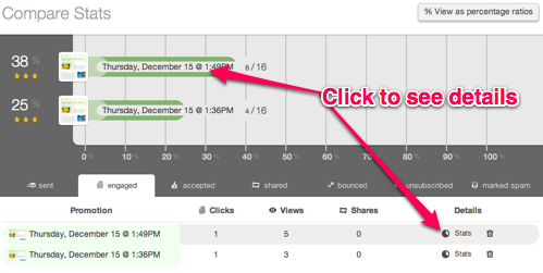 Click-Through rate Compare graph